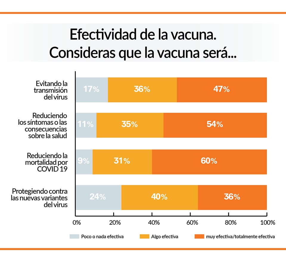 eficacia vacuna